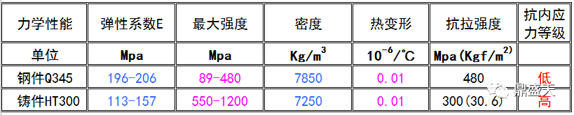 三維柔性焊接平臺(tái)的材質(zhì)如何對(duì)比選型？？